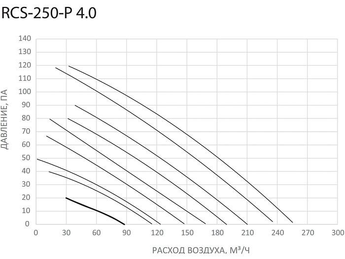 Royal Clima RCS-250-P 4.0