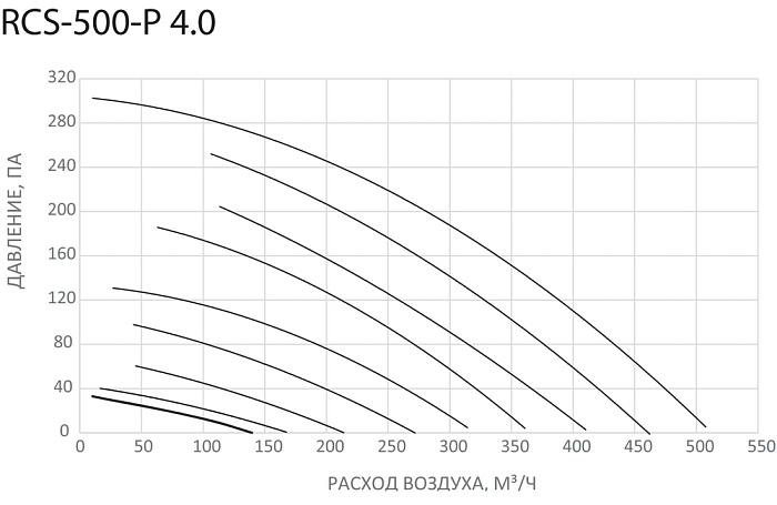 Royal Clima RCS-500-P 4.0