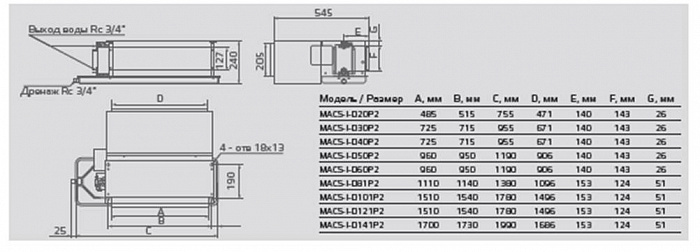 Royal Clima MACS-I-D120P2 2х-трубный