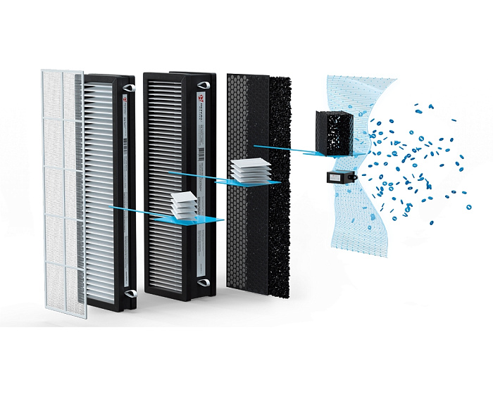 Royal Clima Brezza RCB-H 150 LUX очистительный комплекс